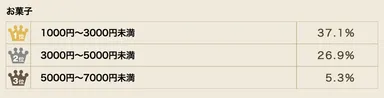 お菓子 金額
