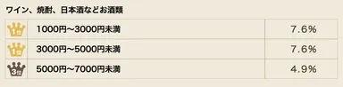お酒類 金額