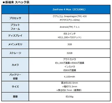 新端末 スペック表