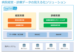 「病院経営・診療データの見える化」をサポートするデータ分析ソリューション販売開始