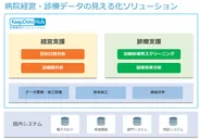 KeepDataHub医療業向けソリューション全体図