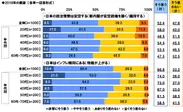 2018年の展望（1）