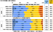 2018年の展望（2）