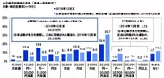 日経平均株価の予想（2018年12月末）