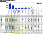 現在、投資している金融資産