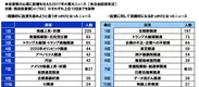 投資家の心理に影響を与えた2017年の重大ニュース