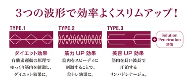 これまでのEMSの常識を覆す 思いのままにボディメイク『ゼロスリム これまでのEMSの常識を覆す 思いのままにボディメイク『ゼロスリム