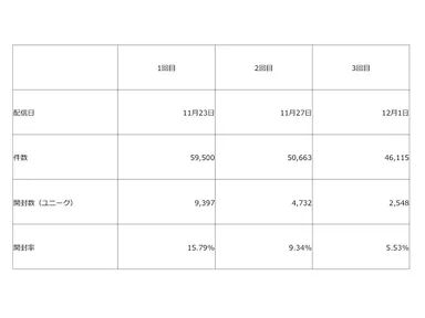 メール配信結果