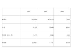 返金依頼率3％、メール開封率28％！台湾向け通販は日本国内のマーケティング手法がそのまま通用することが判明