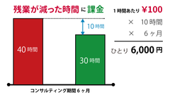 仕事を“見える化”するITツール「チームToDo」の、結果に応じて課金する新料金プラン1月5日受注開始～残業が減らなければ無料！働き方改革の結果にコミット～