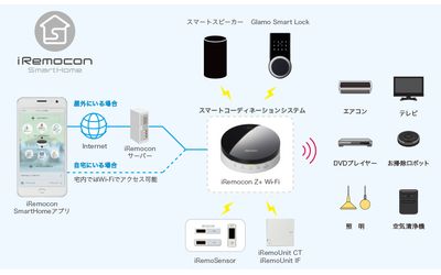 “スマートコーディネーションシステム”で、スマートスピーカーと連動した家電や住宅設備、スマートロックなどを自動制御できる環境を実現。