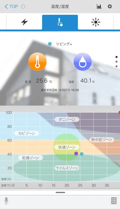 温度センサー画面