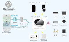 “スマートコーディネーションシステム”で、スマートスピーカーと連動した家電や住宅設備、スマートロックなどを自動制御できる環境を実現。