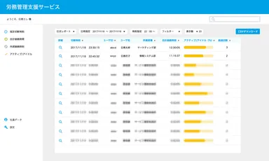 お客様専用のポータルサイト画面(イメージ)2