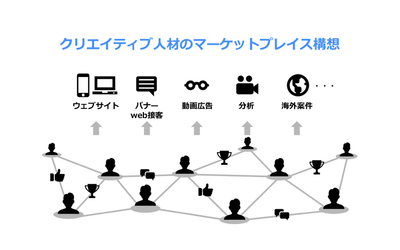 Kaizen Platform、総額約5.3億円のシリーズC資金調達を完了　電通グループとの資本業務提携を同時に締結　インターネット広告業界に新たな動画マーケットプレイスを構築