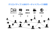 Kaizen Platform、総額約5.3億円のシリーズC資金調達を完了　電通グループとの資本業務提携を同時に締結　インターネット広告業界に新たな動画マーケットプレイスを構築