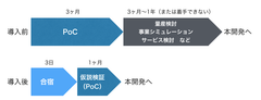 ウフルとLiLz、IoT／AIサービス企画開発専用の企画合宿プログラムを軸に業務提携　