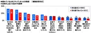 疲れているときにやってしまった失敗談（冷え症の状況別）