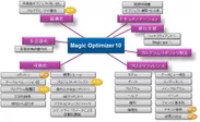 Magic Optimizer 10機能概要図