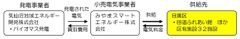 みやまスマートエネルギーは、“再エネ”で地方と都市の連携を支援