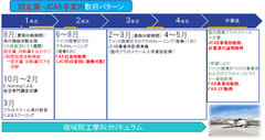 2019年4月先進工学部に新専攻を開設～ 大空へ、さらに宇宙へ ～工学院大学が航空理工学専攻と宇宙物理学専攻を新設