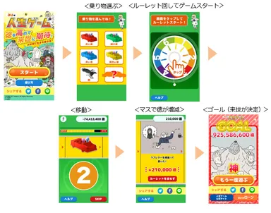 「au版人生ゲーム」ゲーム画面