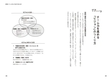 ケンタッキー流 部下の動かし方