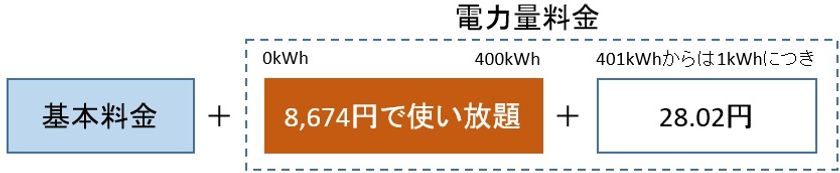 更に値下げ!エルピオでんきの使用電力にあわせた
使い放題プラン「新プレミアムプラン」販売開始