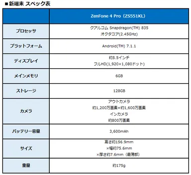 新端末 スペック表