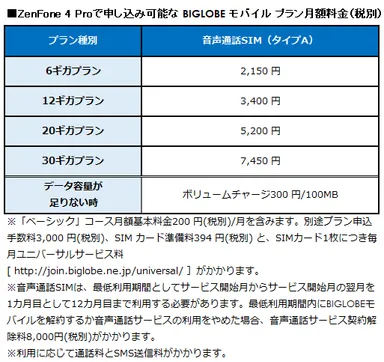 ZenFone 4 Proで申し込み可能なBIGLOBEモバイル プラン月額料金(税別)