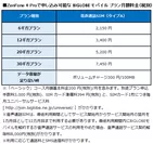 ZenFone 4 Proで申し込み可能なBIGLOBEモバイル プラン月額料金(税別)
