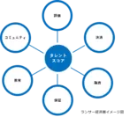 ランサー経済圏イメージ図