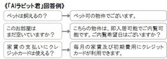 「AIラビット君」回答例