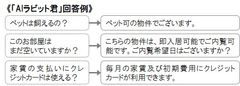 AI(人工知能)搭載の「AIラビット君」が24時間お部屋探しをサポートお問い合わせにチャットで即時自動回答／お部屋探しを効率化