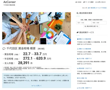 給与相場情報・概要