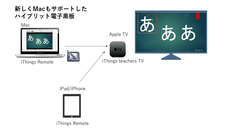 ハイブリッド電子黒板アプリ、Macを新たにサポートし12/20から無償提供開始　Apple TV/iPad/iPhoneにも対応