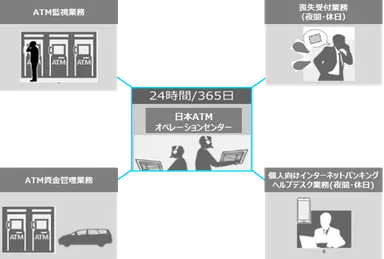 サービスイメージ図