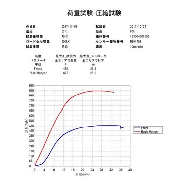 過重試験-圧縮試験