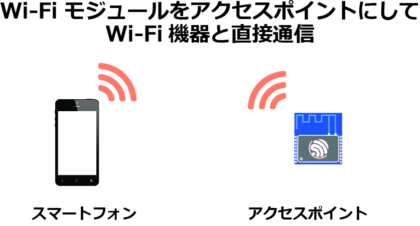 すべての組込み機器にWi-Fi/BT/BLE機能を マイコン内蔵Wi-Fi搭載 