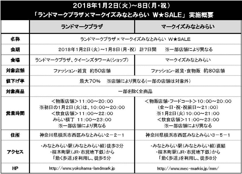 『ランドマークプラザ×マークイズみなとみらい W★SALE』
2018年1月2日（火）10時スタート