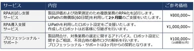SakuRobo サービス内容と参考価格
