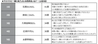 一緒にいたい女性有名人