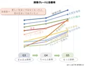 断熱グレードと改善率