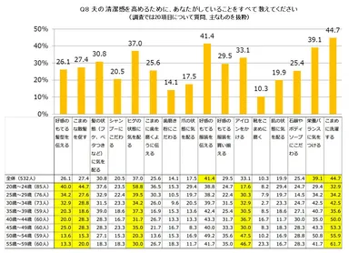 夫の清潔感を高めるために、あなたがしていることをすべて教えてください