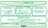 Hakuhodo i-studio app growth driver with Repro