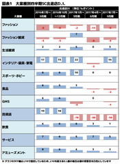 株式会社リゾームが「SCトレンド研究所」を設立　全国SC・ショップの活性化を目的にしたシンクタンク誕生！