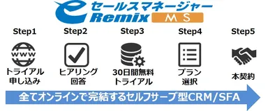 中小企業専用CRM/SFA「eセールスマネージャーRemix MS」サービスサイト