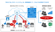 「おもてなしサポートシステム」の活用イメージ