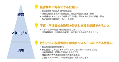 図：基幹業務システムに求められる要件や期待
