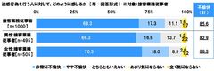 迷惑行為を行う人に対する感じ方（接客業務従事者）